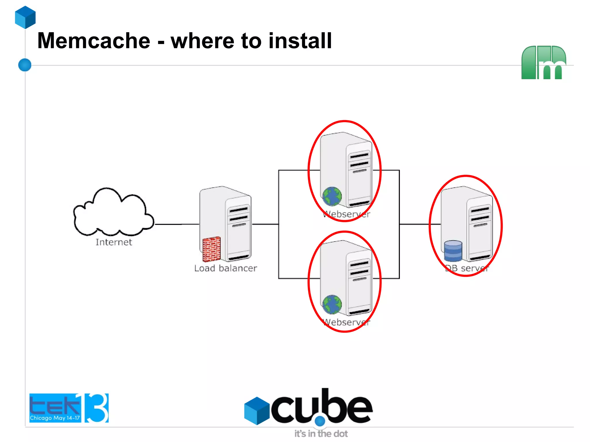 Memcache - where to install
 