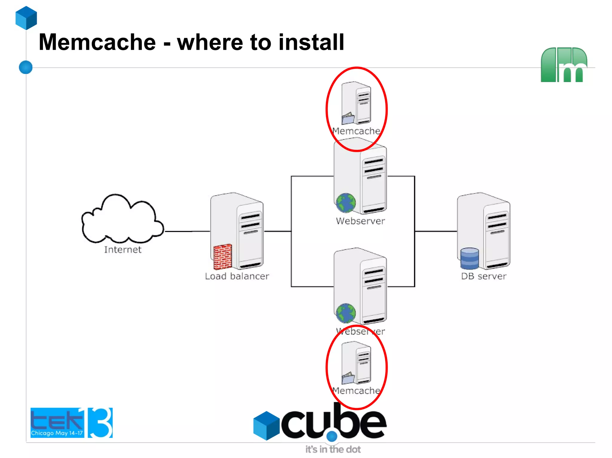Memcache - where to install
 