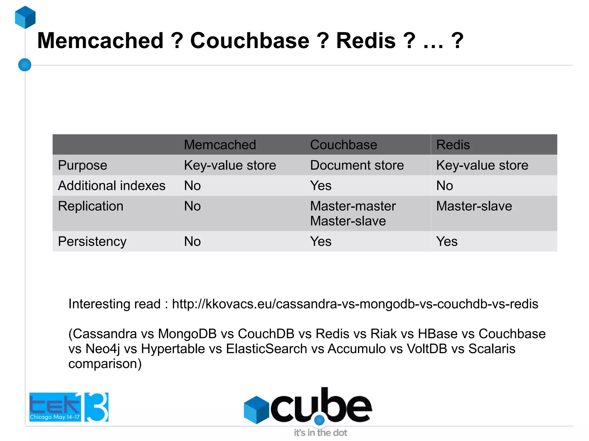Memcached ? Couchbase ? Redis ? … ?
Memcached Couchbase Redis
Purpose Key-value store Document store Key-value store
Additional indexes No Yes No
Replication No Master-master
Master-slave
Master-slave
Persistency No Yes Yes
Interesting read : http://kkovacs.eu/cassandra-vs-mongodb-vs-couchdb-vs-redis
(Cassandra vs MongoDB vs CouchDB vs Redis vs Riak vs HBase vs Couchbase
vs Neo4j vs Hypertable vs ElasticSearch vs Accumulo vs VoltDB vs Scalaris
comparison)
 