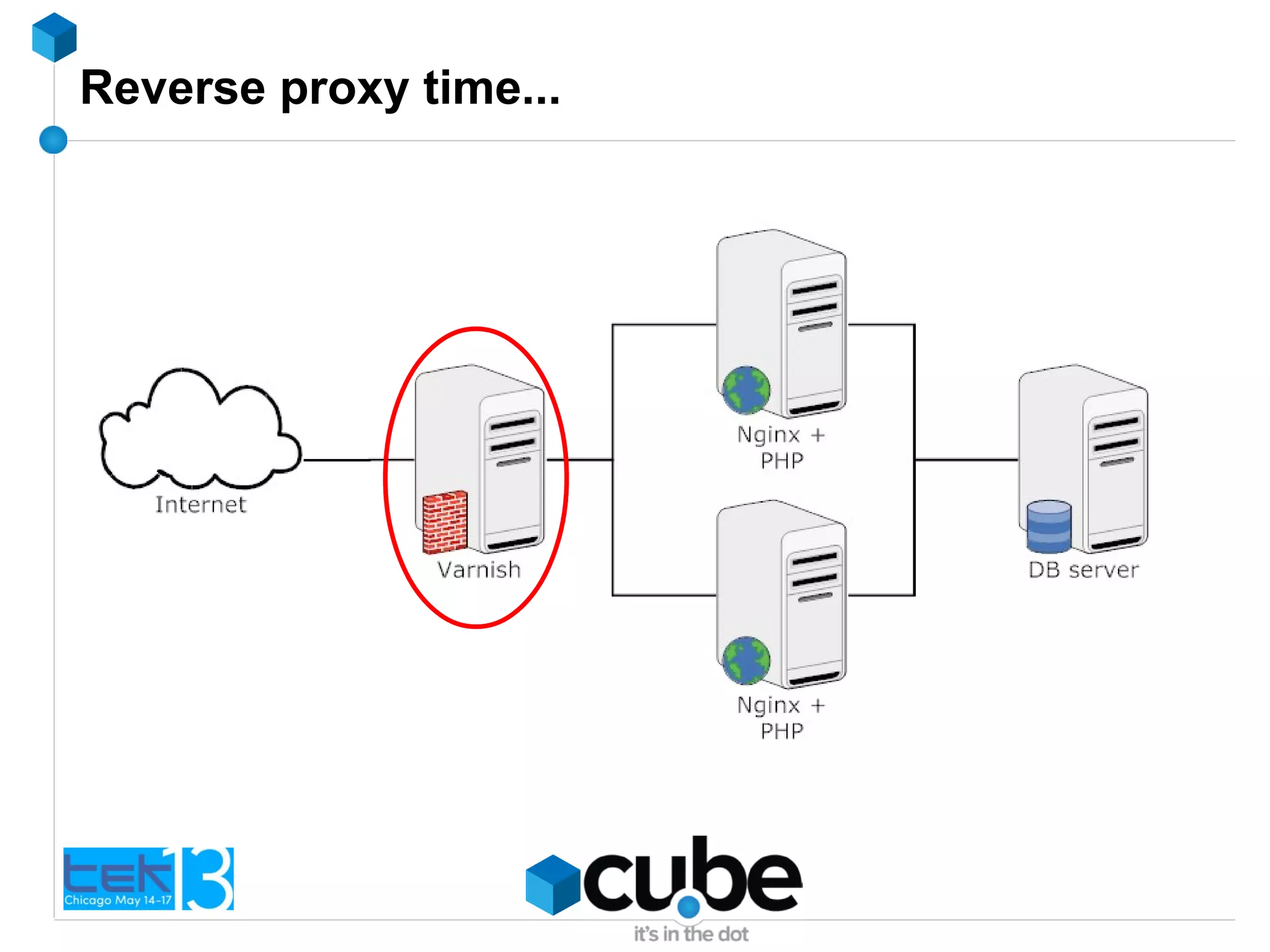 Reverse proxy time...
 