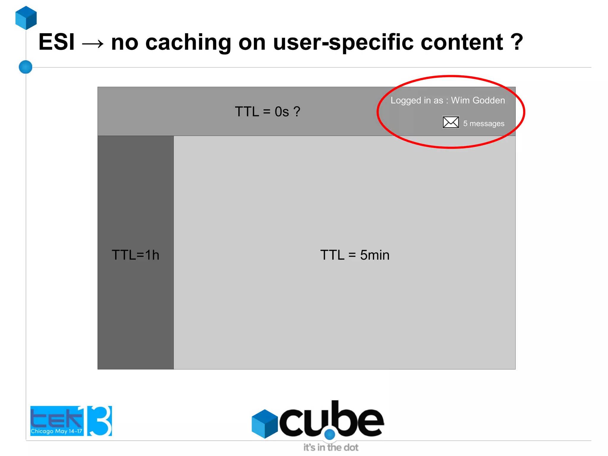 ESI → no caching on user-specific content ?
Logged in as : Wim Godden
5 messages
TTL = 5minTTL=1h
TTL = 0s ?
 