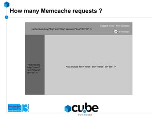 How many Memcache requests ?
Logged in as : Wim Godden
5 messages
<scl:include key="news" src="/news" ttl="5m" />
<scl:include
key="menu"
src="/menu"
ttl="1h" />
<scl:include key="top" src="/top" session="true" ttl="1h" />
 