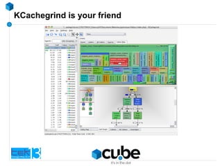 KCachegrind is your friend
 