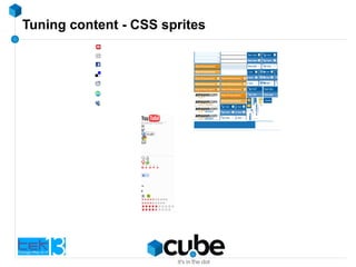 Tuning content - CSS sprites
 