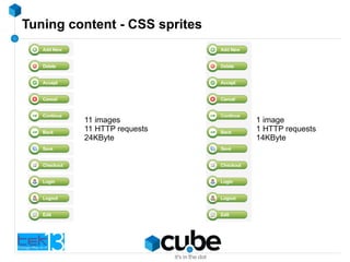 Tuning content - CSS sprites
11 images
11 HTTP requests
24KByte
1 image
1 HTTP requests
14KByte
 