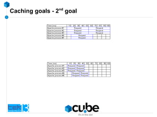 Caching goals - 2nd
goal
 