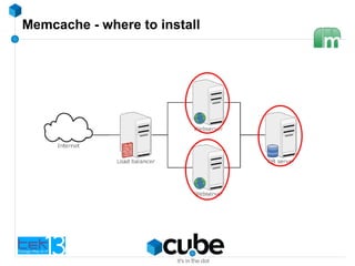Memcache - where to install
 