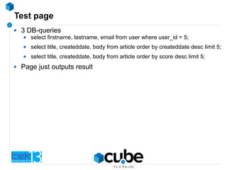 Test page
3 DB-queries
select firstname, lastname, email from user where user_id = 5;
select title, createddate, body from article order by createddate desc limit 5;
select title, createddate, body from article order by score desc limit 5;
Page just outputs result
 