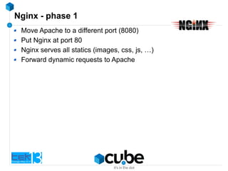 Nginx - phase 1
Move Apache to a different port (8080)
Put Nginx at port 80
Nginx serves all statics (images, css, js, …)
Forward dynamic requests to Apache
 