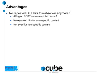 Advantages
No repeated GET hits to webserver anymore !
At login : POST → warm up the cache !
No repeated hits for user-specific content
Not even for non-specific content
 