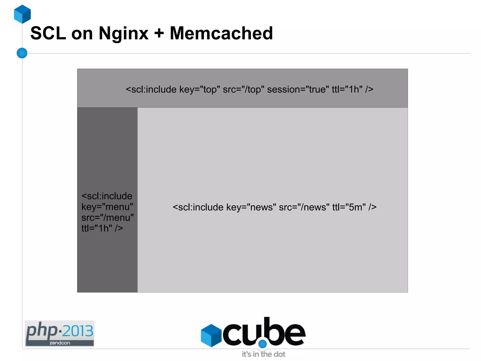 SCL on Nginx + Memcached
<scl:include key="news" src="/news" ttl="5m" />
<scl:include
key="menu"
src="/menu"
ttl="1h" />
<scl:include key="top" src="/top" session="true" ttl="1h" />
 