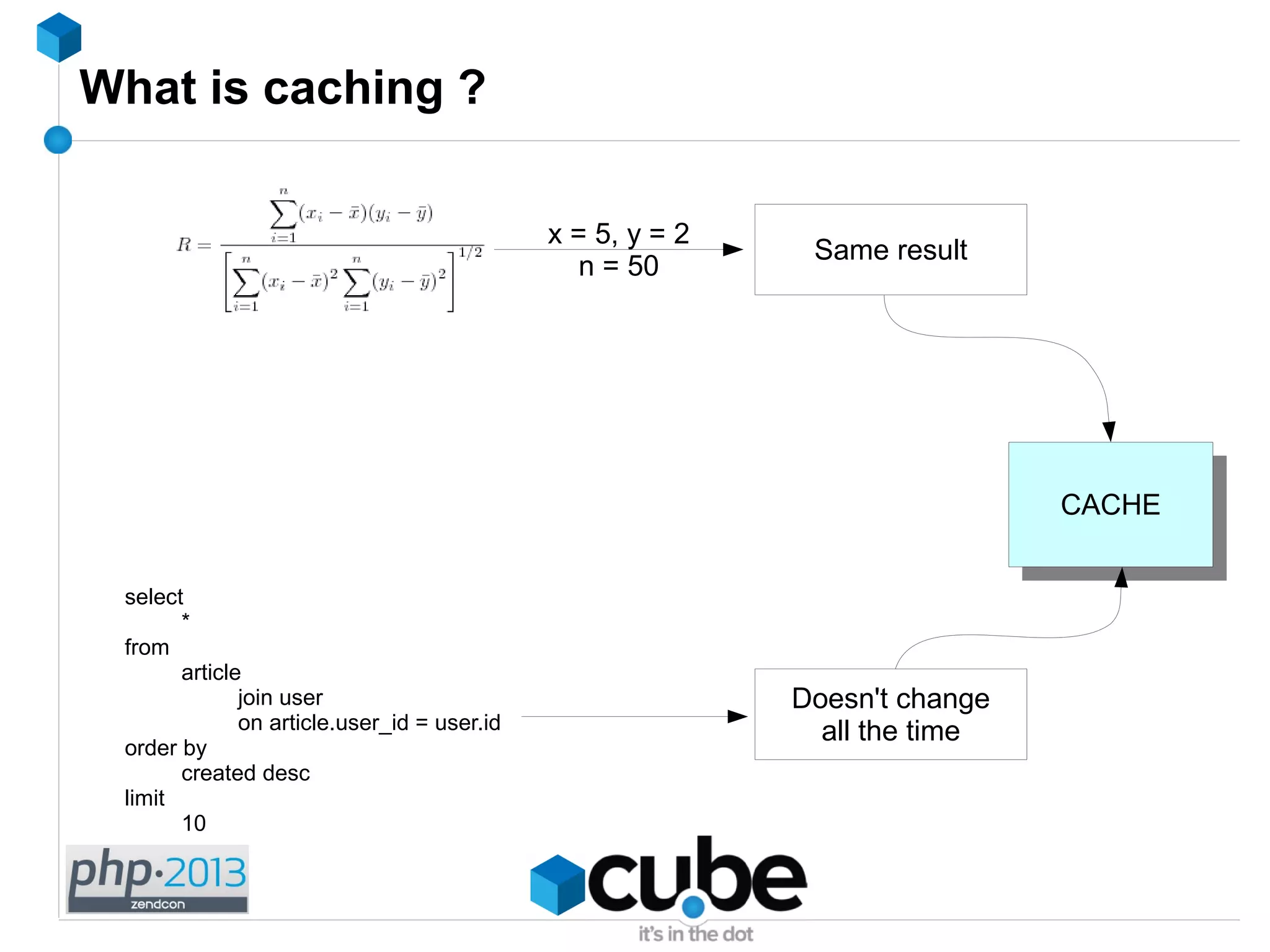 What is caching ?
x = 5, y = 2
n = 50
Same result
CACHECACHE
select
*
from
article
join user
on article.user_id = user.id
order by
created desc
limit
10
Doesn't change
all the time
 