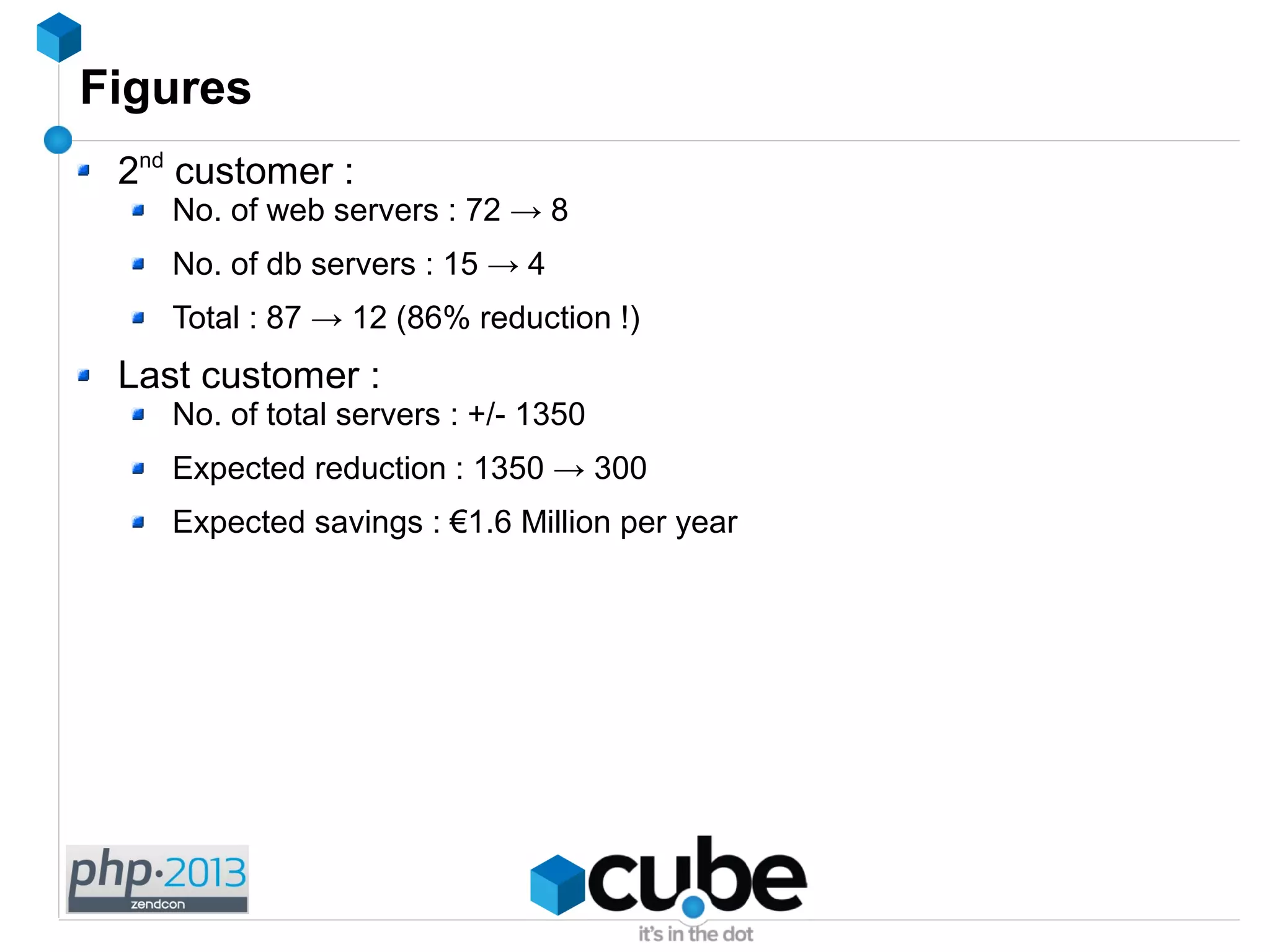 Figures
2nd
customer :
No. of web servers : 72 → 8
No. of db servers : 15 → 4
Total : 87 → 12 (86% reduction !)
Last customer :
No. of total servers : +/- 1350
Expected reduction : 1350 → 300
Expected savings : €1.6 Million per year
 