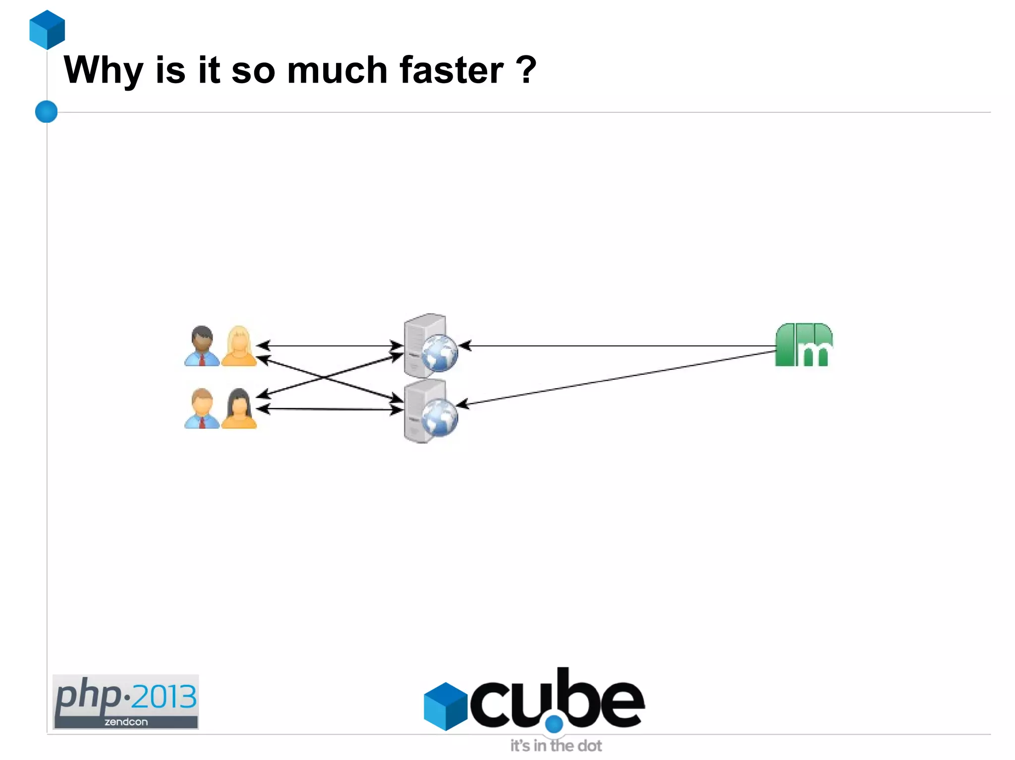 Why is it so much faster ?
 