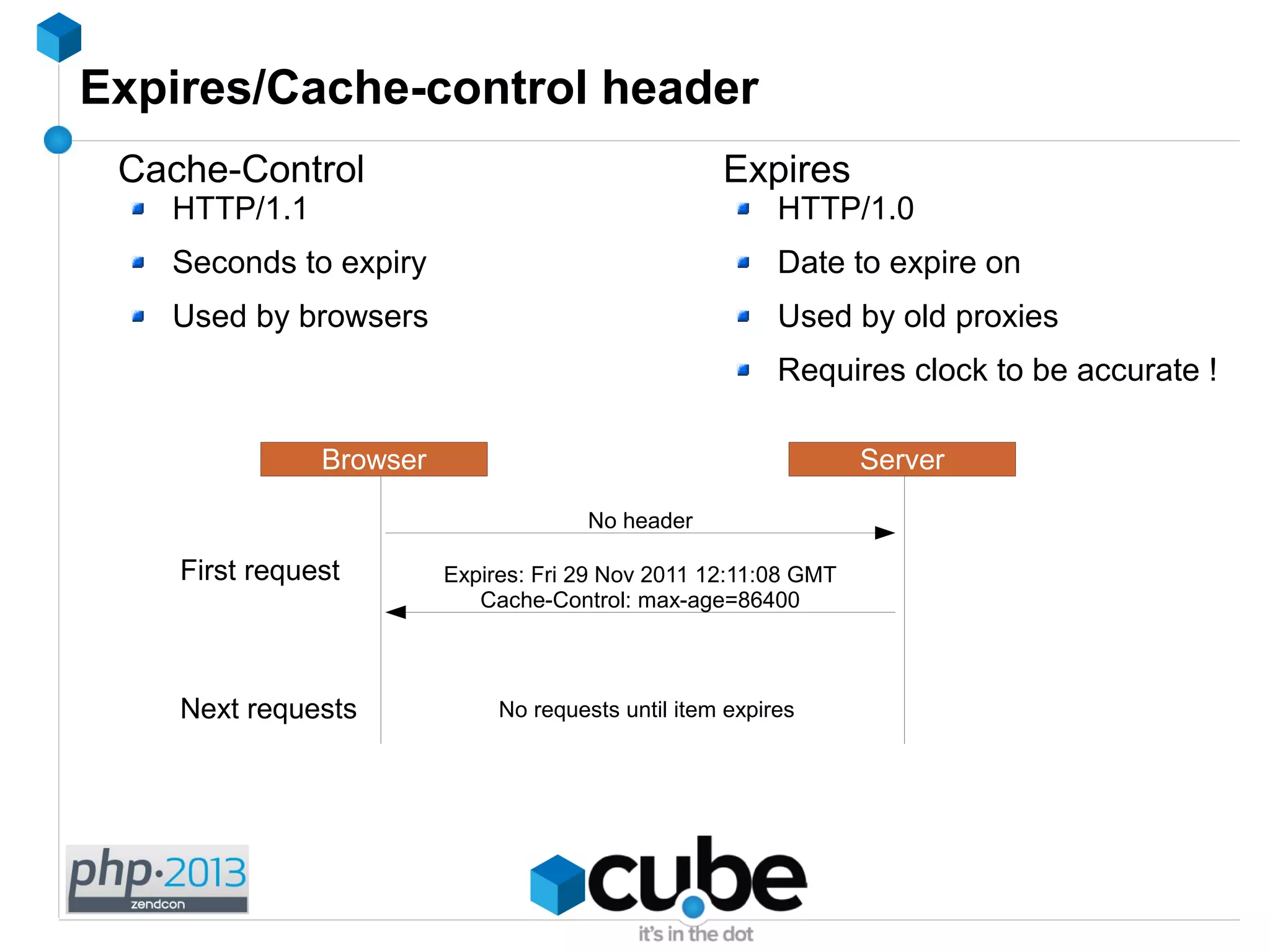 Expires/Cache-control header
Cache-Control
HTTP/1.1
Seconds to expiry
Used by browsers
Browser Server
No header
Expires: Fri 29 Nov 2011 12:11:08 GMT
Cache-Control: max-age=86400
First request
Next requests No requests until item expires
Expires
HTTP/1.0
Date to expire on
Used by old proxies
Requires clock to be accurate !
 