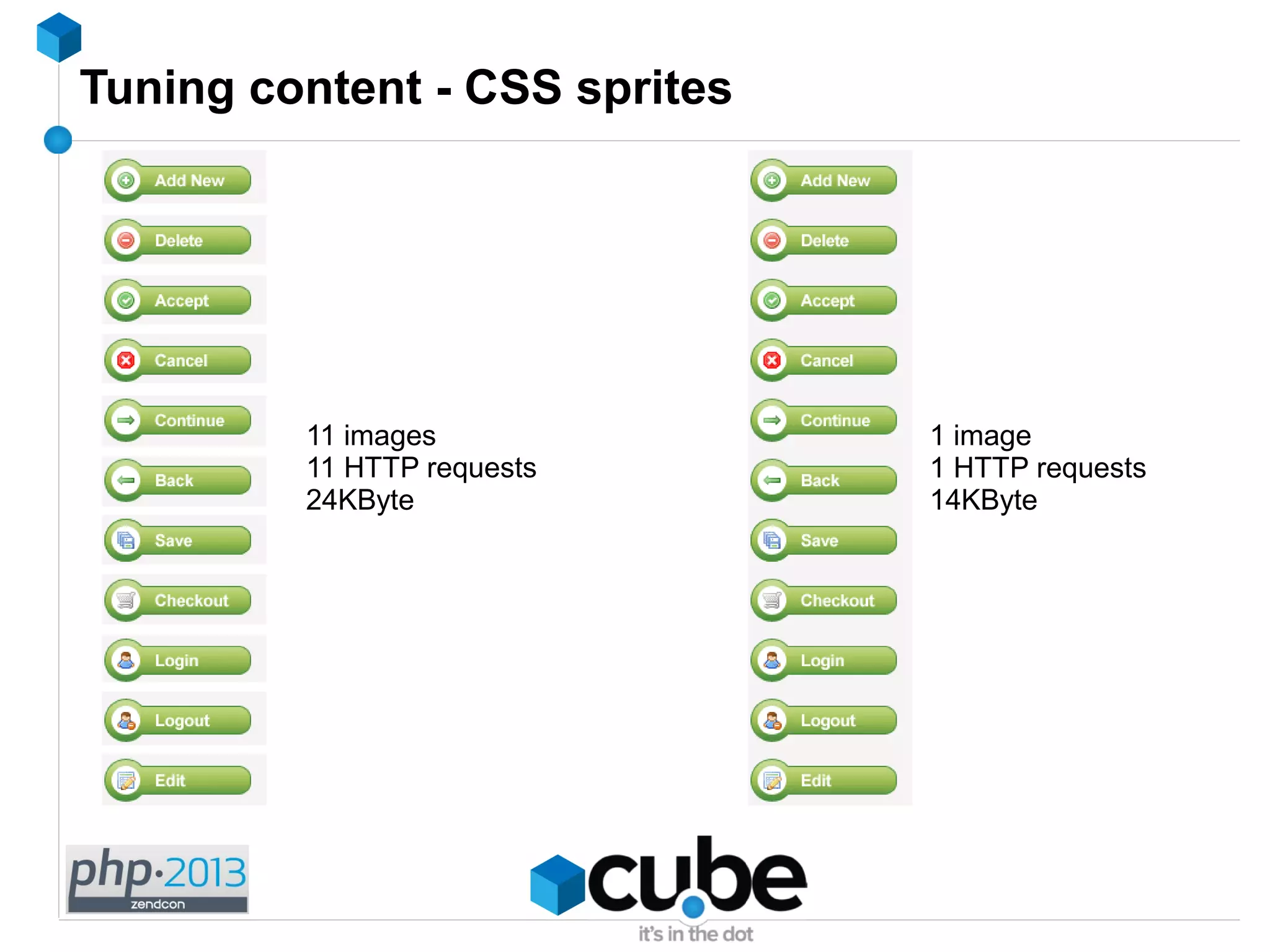 Tuning content - CSS sprites
11 images
11 HTTP requests
24KByte
1 image
1 HTTP requests
14KByte
 