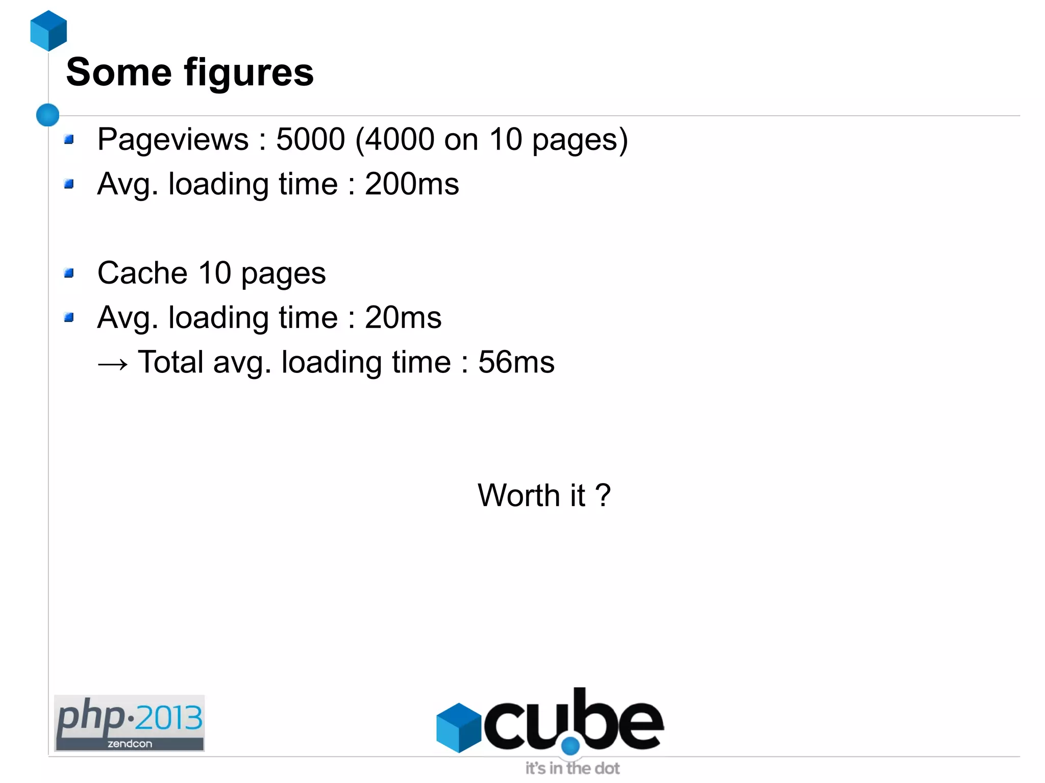 Some figures
Pageviews : 5000 (4000 on 10 pages)
Avg. loading time : 200ms
Cache 10 pages
Avg. loading time : 20ms
→ Total avg. loading time : 56ms
Worth it ?
 
