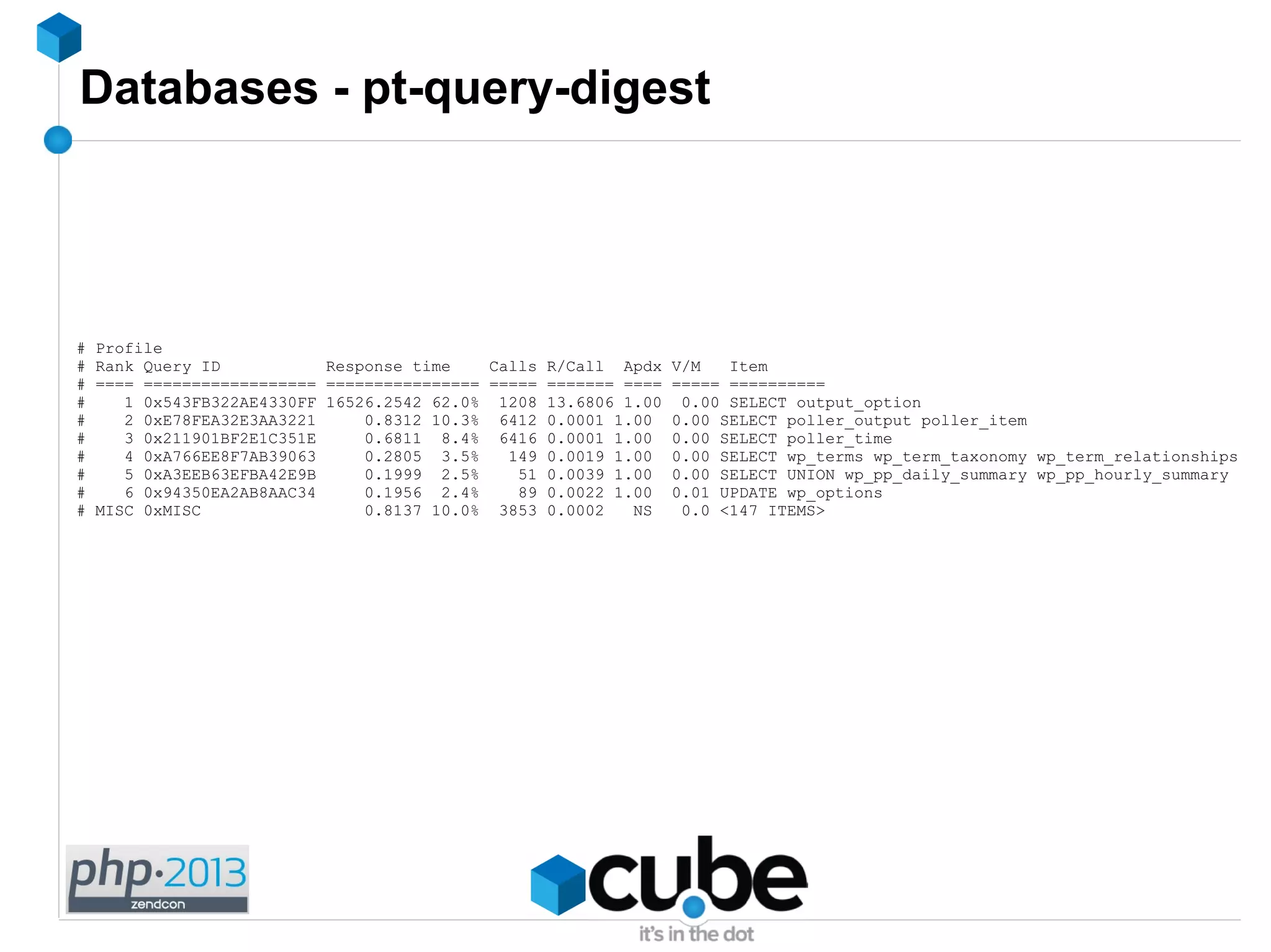 Databases - pt-query-digest
# Profile
# Rank Query ID Response time Calls R/Call Apdx V/M Item
# ==== ================== ================ ===== ======= ==== ===== ==========
# 1 0x543FB322AE4330FF 16526.2542 62.0% 1208 13.6806 1.00 0.00 SELECT output_option
# 2 0xE78FEA32E3AA3221 0.8312 10.3% 6412 0.0001 1.00 0.00 SELECT poller_output poller_item
# 3 0x211901BF2E1C351E 0.6811 8.4% 6416 0.0001 1.00 0.00 SELECT poller_time
# 4 0xA766EE8F7AB39063 0.2805 3.5% 149 0.0019 1.00 0.00 SELECT wp_terms wp_term_taxonomy wp_term_relationships
# 5 0xA3EEB63EFBA42E9B 0.1999 2.5% 51 0.0039 1.00 0.00 SELECT UNION wp_pp_daily_summary wp_pp_hourly_summary
# 6 0x94350EA2AB8AAC34 0.1956 2.4% 89 0.0022 1.00 0.01 UPDATE wp_options
# MISC 0xMISC 0.8137 10.0% 3853 0.0002 NS 0.0 <147 ITEMS>
 