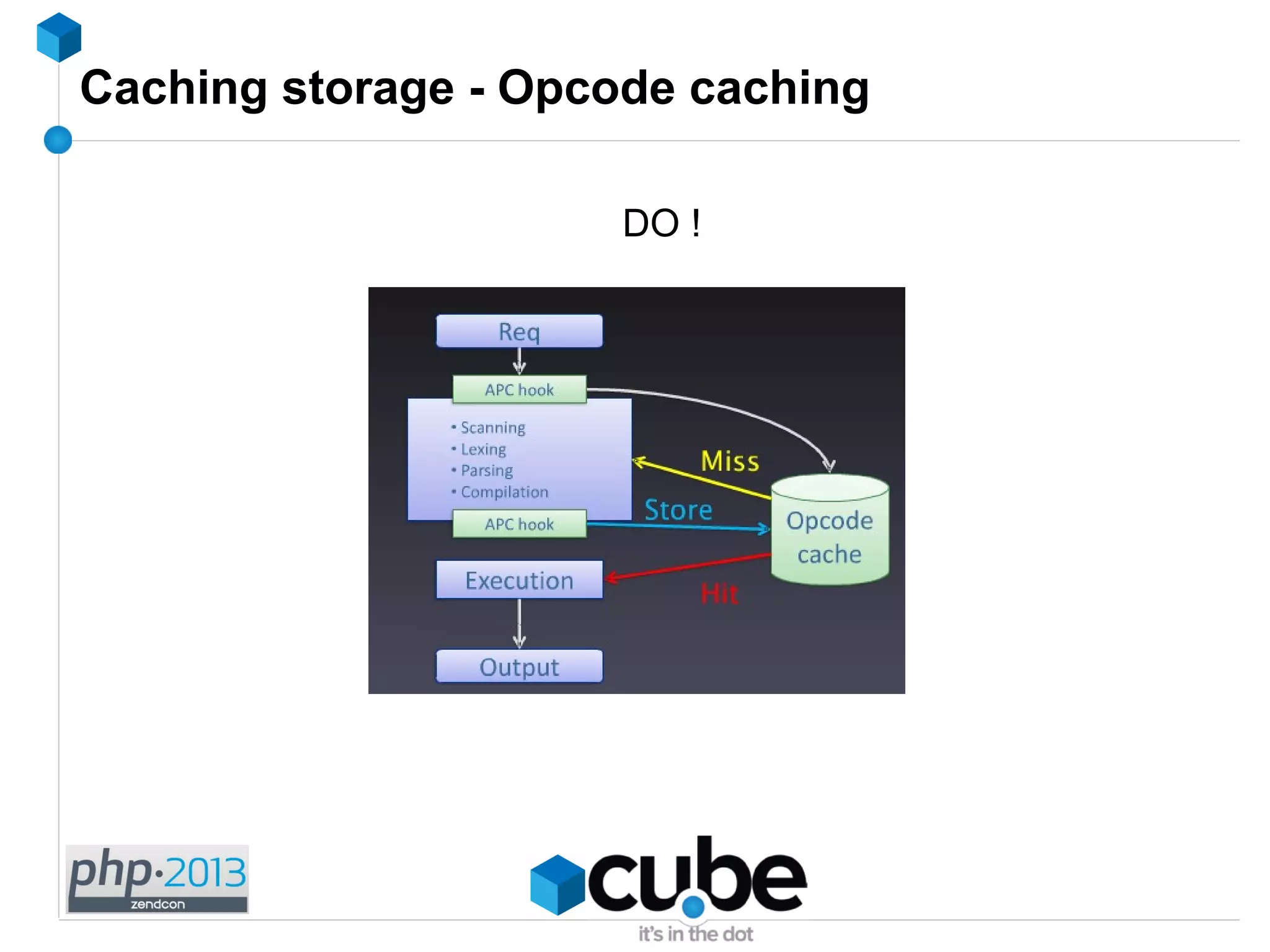 Caching storage - Opcode caching
DO !
 