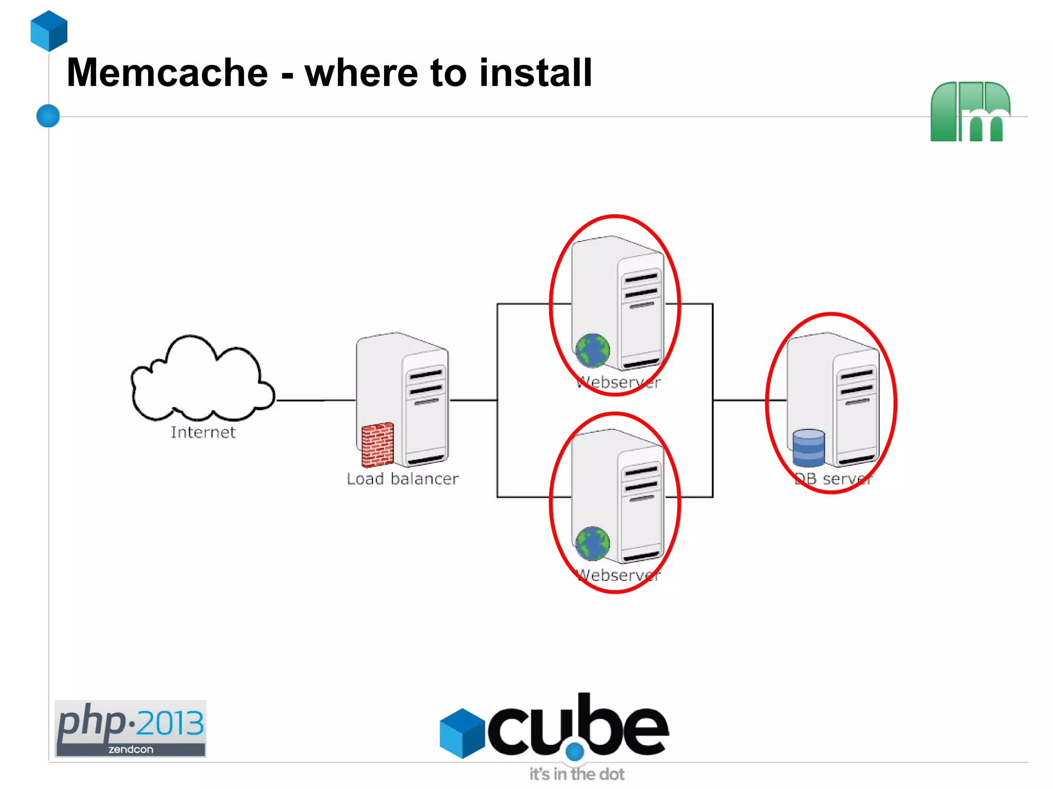 Memcache - where to install
 