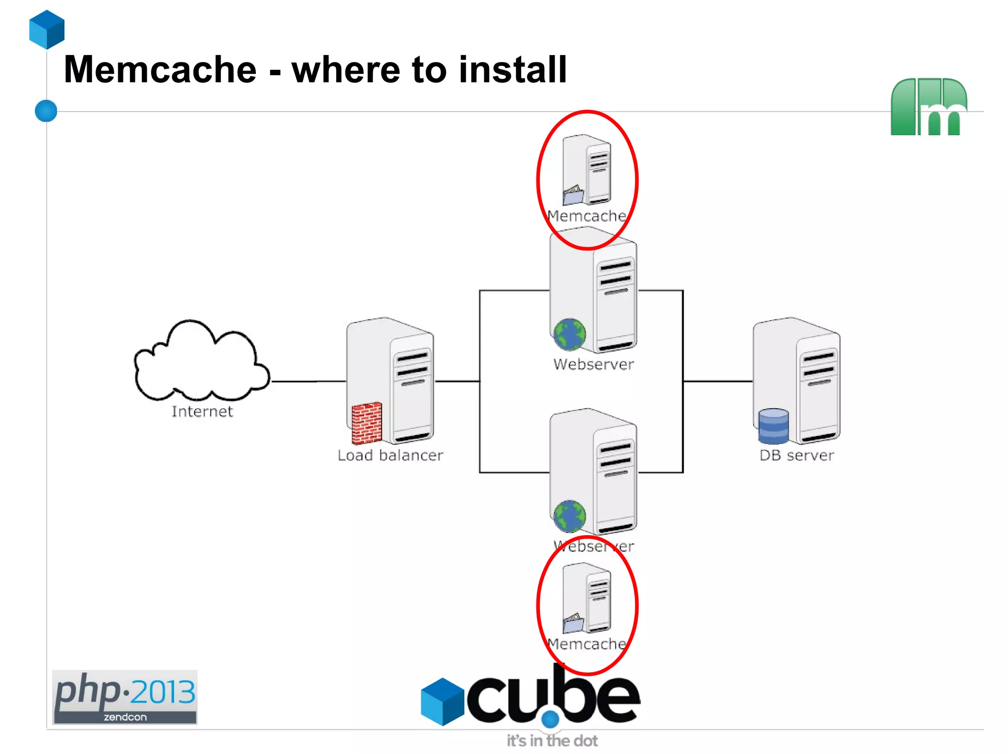 Memcache - where to install
 