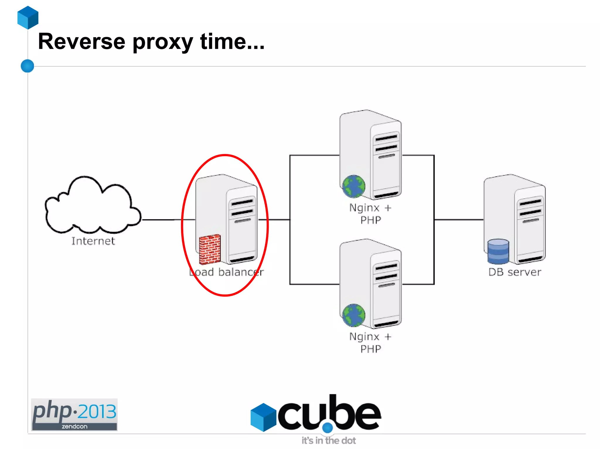 Reverse proxy time...
 