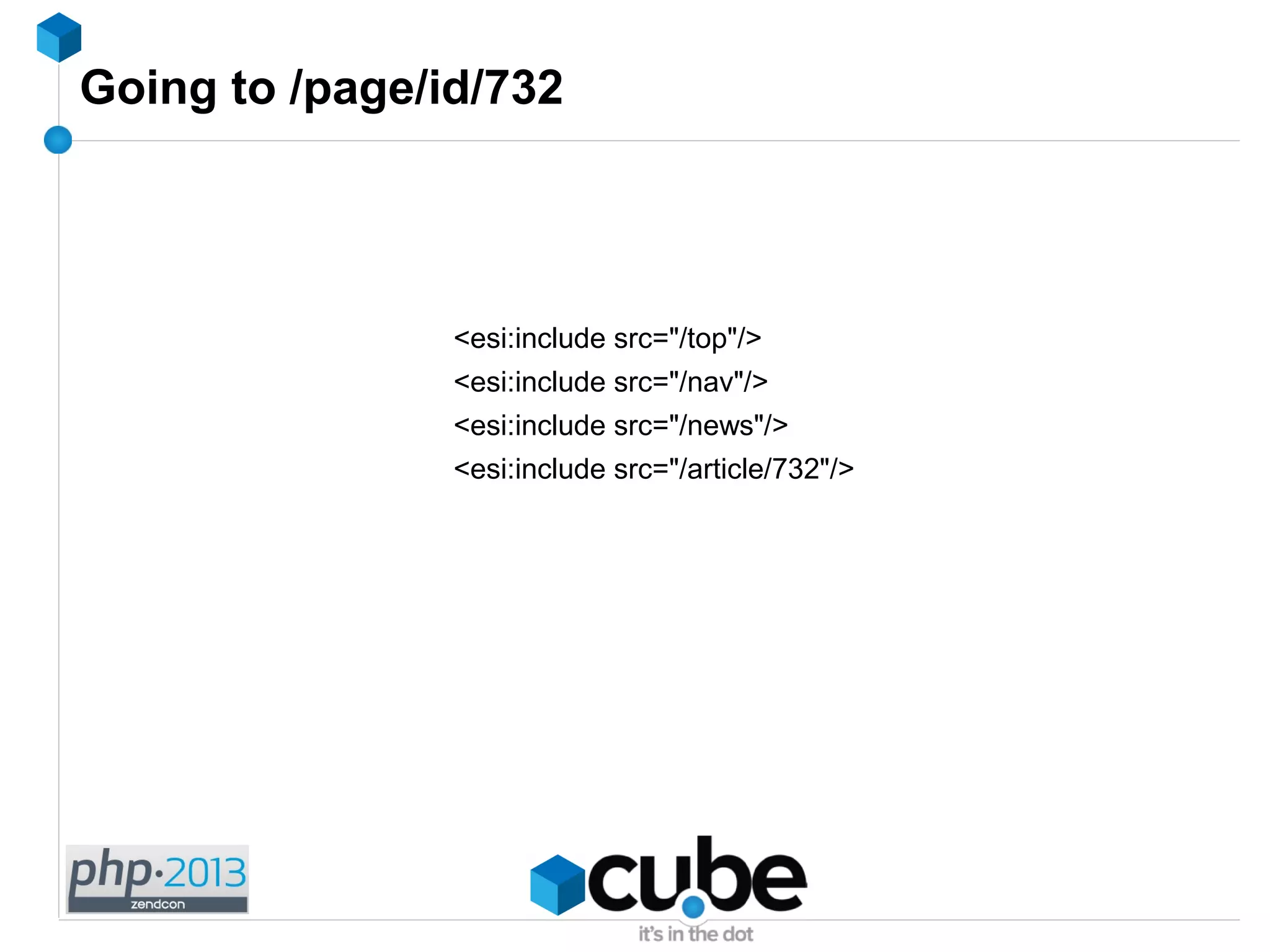 Going to /page/id/732
<esi:include src="/top"/>
<esi:include src="/nav"/>
<esi:include src="/news"/>
<esi:include src="/article/732"/>
 