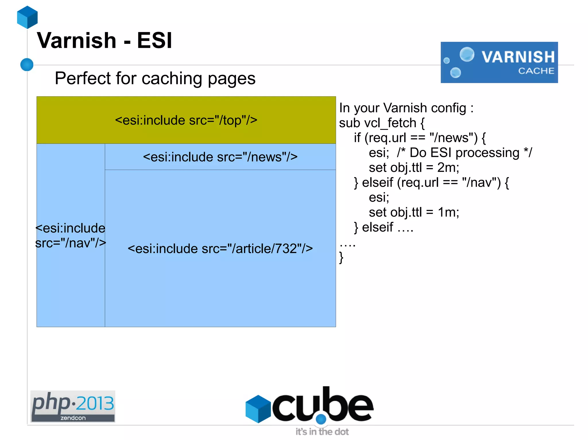 Article content page
<esi:include src="/article/732"/>
Varnish - ESI
Perfect for caching pages
<esi:include src="/top"/>
<esi:include src="/news"/>
<esi:include
src="/nav"/>
In your Varnish config :
sub vcl_fetch {
if (req.url == "/news") {
esi; /* Do ESI processing */
set obj.ttl = 2m;
} elseif (req.url == "/nav") {
esi;
set obj.ttl = 1m;
} elseif ….
….
}
 