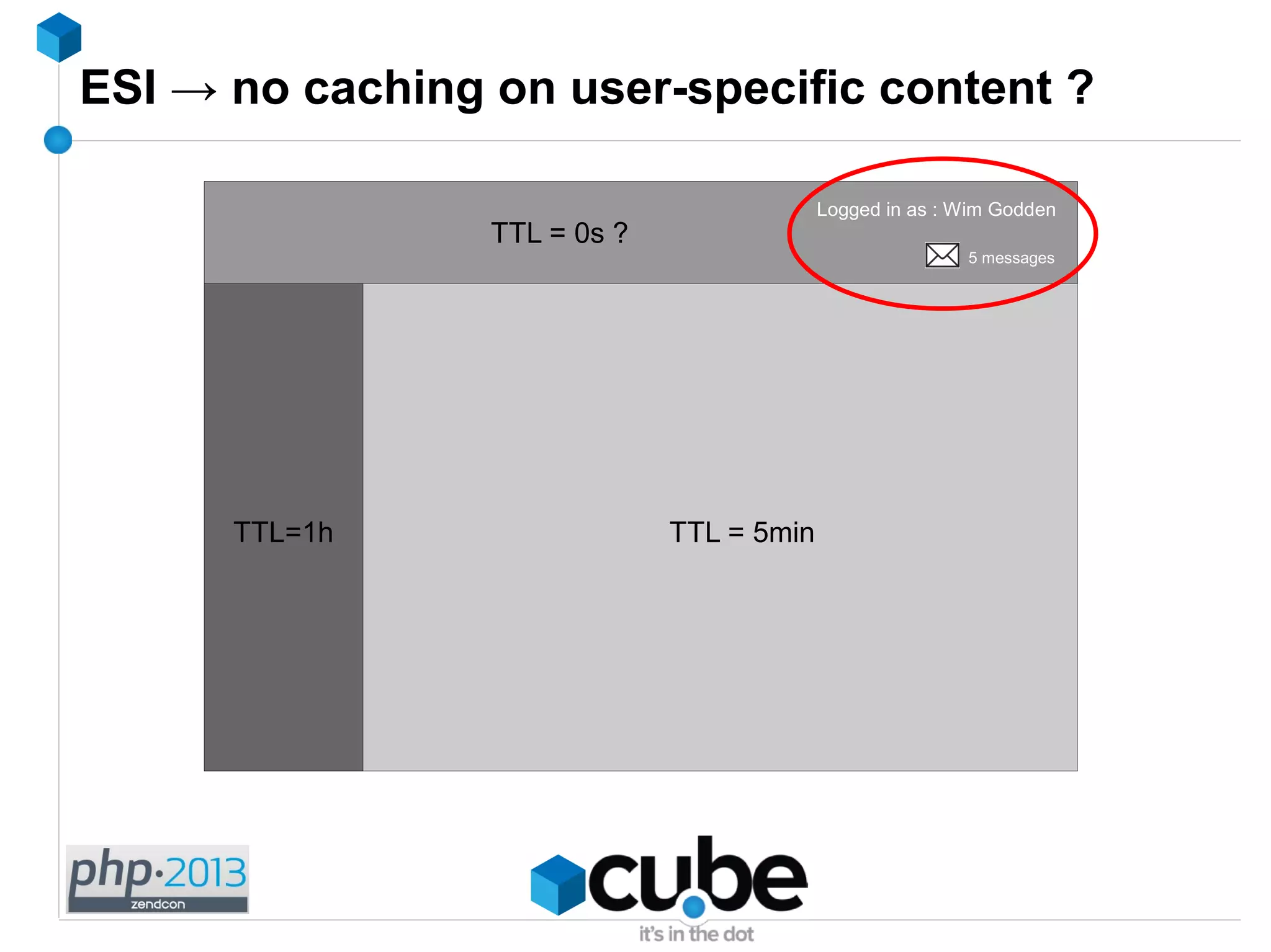 ESI → no caching on user-specific content ?
Logged in as : Wim Godden
5 messages
TTL = 5minTTL=1h
TTL = 0s ?
 