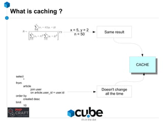 What is caching ? 
x = 5, y = 2 
n = 50 Same result 
CCAACCHHEE 
select 
* 
from 
article 
join user 
on article.user_id = user.id 
order by 
created desc 
limit 
10 
Doesn't change 
all the time 
 