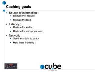 Caching goals 
Source of information : 
Reduce # of request 
Reduce the load 
Latency : 
Reduce for visitor 
Reduce for webserver load 
Network : 
Send less data to visitor 
Hey, that's frontend ! 
 