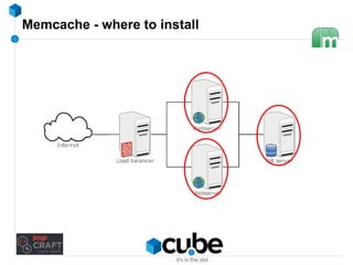 Memcache - where to install 
 