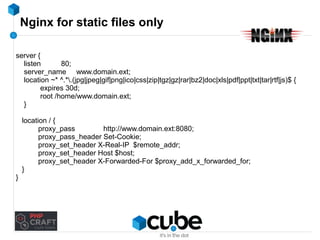 Nginx for static files only 
server { 
listen 80; 
server_name www.domain.ext; 
location ~* ^.*.(jpg|jpeg|gif|png|ico|css|zip|tgz|gz|rar|bz2|doc|xls|pdf|ppt|txt|tar|rtf|js)$ { 
expires 30d; 
root /home/www.domain.ext; 
} 
location / { 
proxy_pass http://www.domain.ext:8080; 
proxy_pass_header Set-Cookie; 
proxy_set_header X-Real-IP $remote_addr; 
proxy_set_header Host $host; 
proxy_set_header X-Forwarded-For $proxy_add_x_forwarded_for; 
} 
} 
 