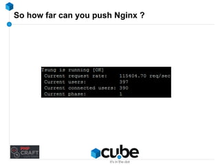 So how far can you push Nginx ? 
 