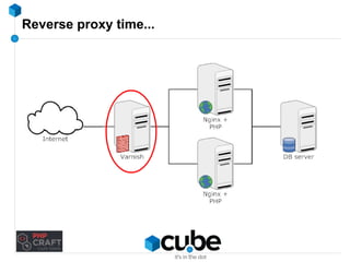 Reverse proxy time... 
 
