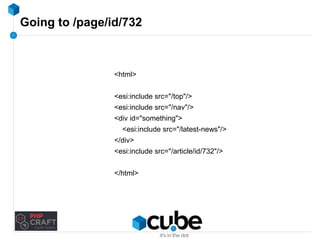 Going to /page/id/732 
<html> 
<esi:include src="/top"/> 
<esi:include src="/nav"/> 
<div id="something"> 
<esi:include src="/latest-news"/> 
</div> 
<esi:include src="/article/id/732"/> 
</html> 
 