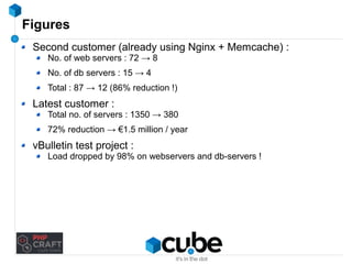 Figures 
Second customer (already using Nginx + Memcache) : 
No. of web servers : 72 → 8 
No. of db servers : 15 → 4 
Total : 87 → 12 (86% reduction !) 
Latest customer : 
Total no. of servers : 1350 → 380 
72% reduction → €1.5 million / year 
vBulletin test project : 
Load dropped by 98% on webservers and db-servers ! 
 