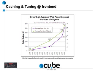 Caching & Tuning @ frontend 
http://www.websiteoptimization.com/speed/tweak/average-web-page/ 
 