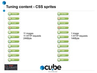 Tuning content - CSS sprites 
11 images 
11 HTTP requests 
24KByte 
1 image 
1 HTTP requests 
14KByte 
 