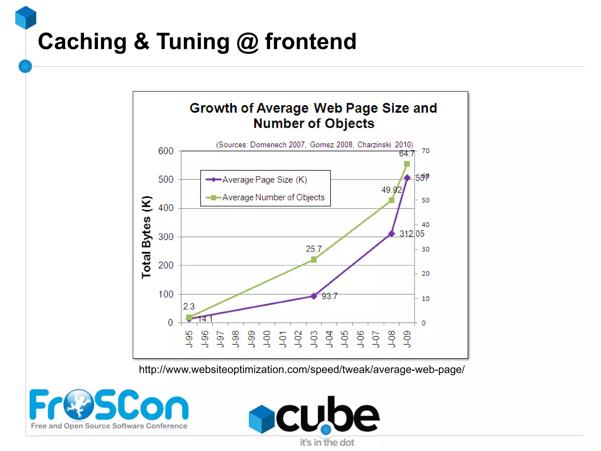 Let's give that a go ! /** * Retrieves the 10 highest rated articles *  @return  array List of highest rated articles */ static public function  getTopRatedArticleList () { if  ($articleList = $cache->load( 'topRatedArticleList' ) === false) { $articleList =  self :: getTopRatedArticleListUncached (); $cache->save($articleList,  'topRatedArticleList' ); } return  $articleList; } 