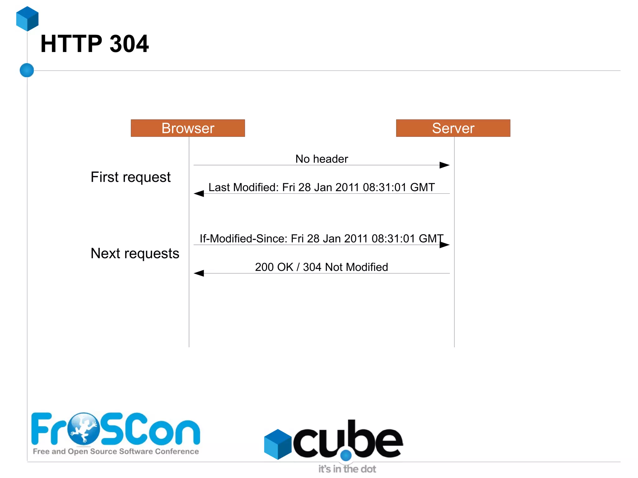 2 hashing algorithms : Traditional Server failure -> all data must be rehashed Consistent Server failure -> 1/x of data must be rehashed (x = # of servers) No replication ! 
