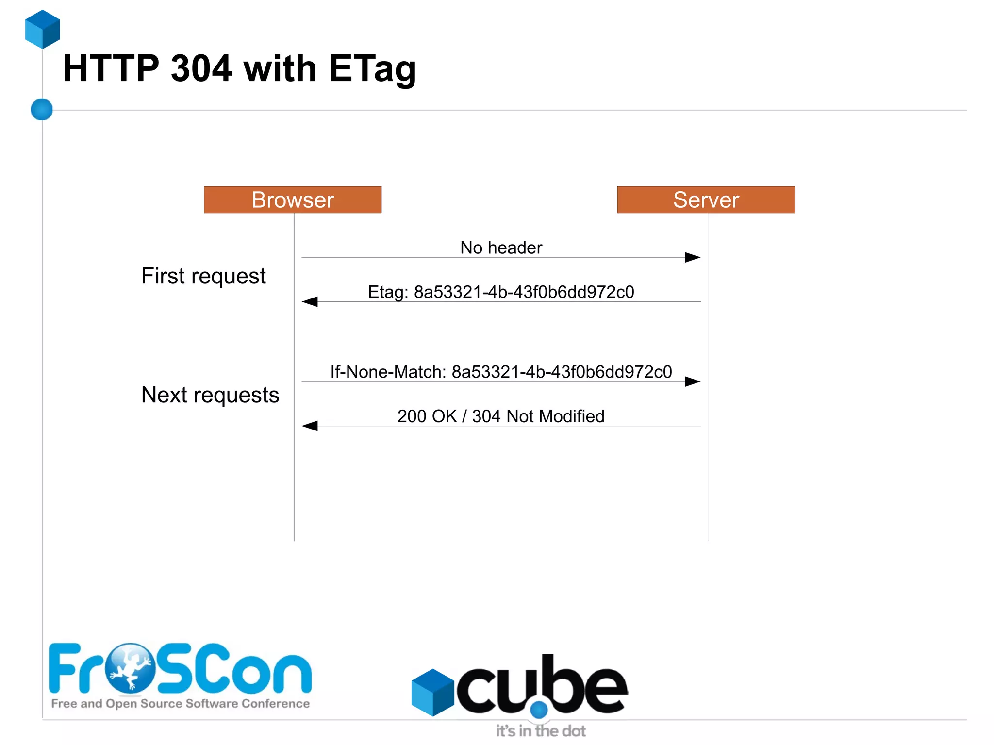 Memcache slabs (or why Memcache says it's full when it's not) Multiple slabs of different sizes : Slab 1 : 400 bytes 