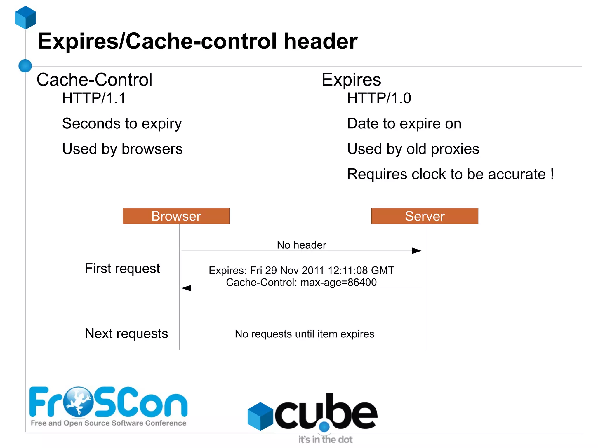 Slab 2 : 480 bytes (400 * 1.2) 