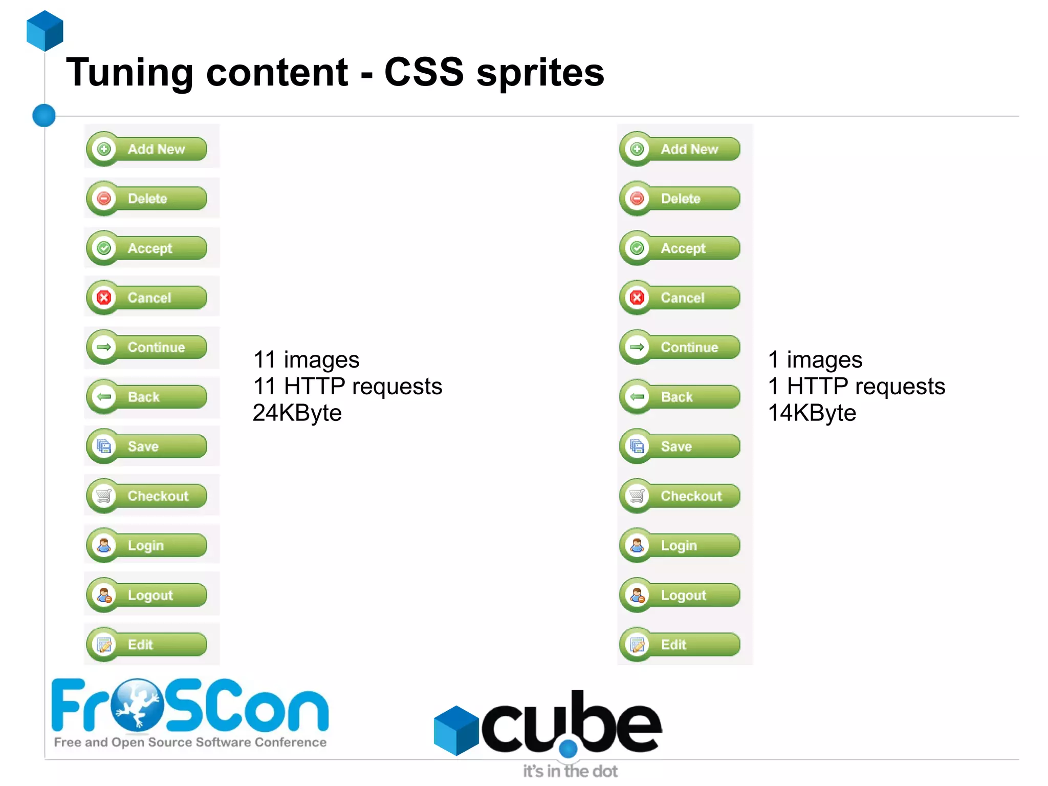 Use Cacti or other monitoring tools STAT pid 2941 STAT uptime 10878 STAT time 1296074240 STAT version 1.4.5 STAT pointer_size 64 STAT rusage_user 20.089945 STAT rusage_system 58.499106 STAT curr_connections 16 STAT total_connections 276950 STAT connection_structures 96 STAT cmd_get 276931 STAT cmd_set 584148 STAT cmd_flush 0 STAT get_hits 211106 STAT get_misses 65825 STAT delete_misses 101 STAT delete_hits 276829 STAT incr_misses 0 STAT incr_hits 0 STAT decr_misses 0 STAT decr_hits 0 STAT cas_misses 0 STAT cas_hits 0 STAT cas_badval 0 STAT auth_cmds 0 STAT auth_errors 0 STAT bytes_read 613193860 STAT bytes_written 553991373 STAT limit_maxbytes 268435456 STAT accepting_conns 1 STAT listen_disabled_num 0 STAT threads 4 STAT conn_yields 0 STAT bytes 20418140 STAT curr_items 65826 STAT total_items 553856 STAT evictions 0 STAT reclaimed 0 