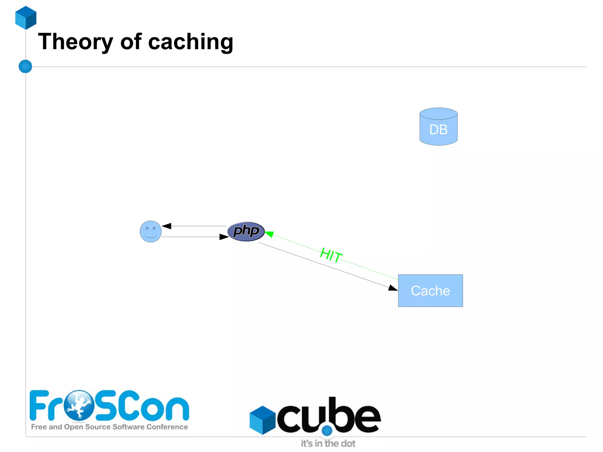 A few techniques How-to 