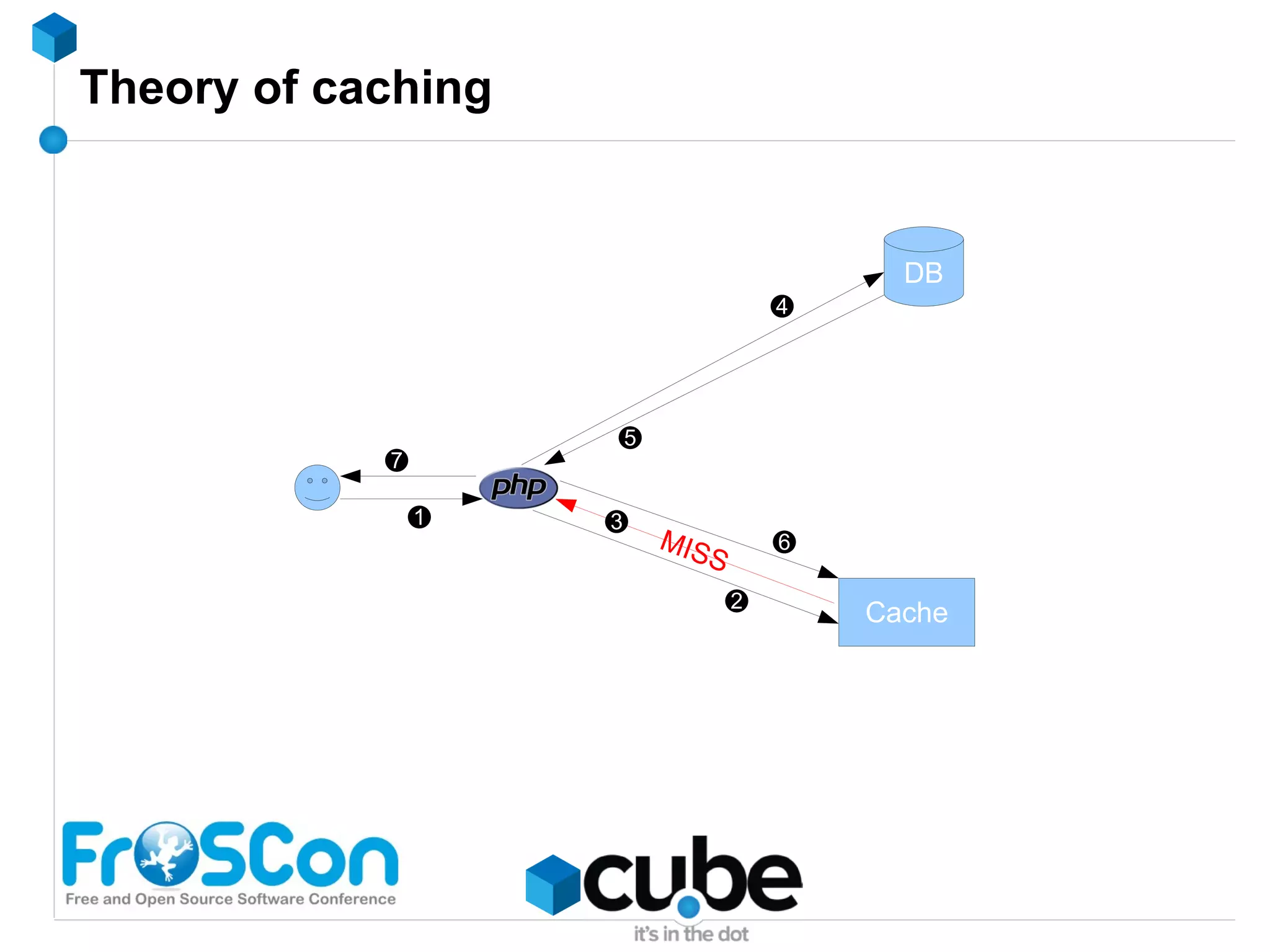 How-NOT-to -> Increase reliability, performance and scalability 