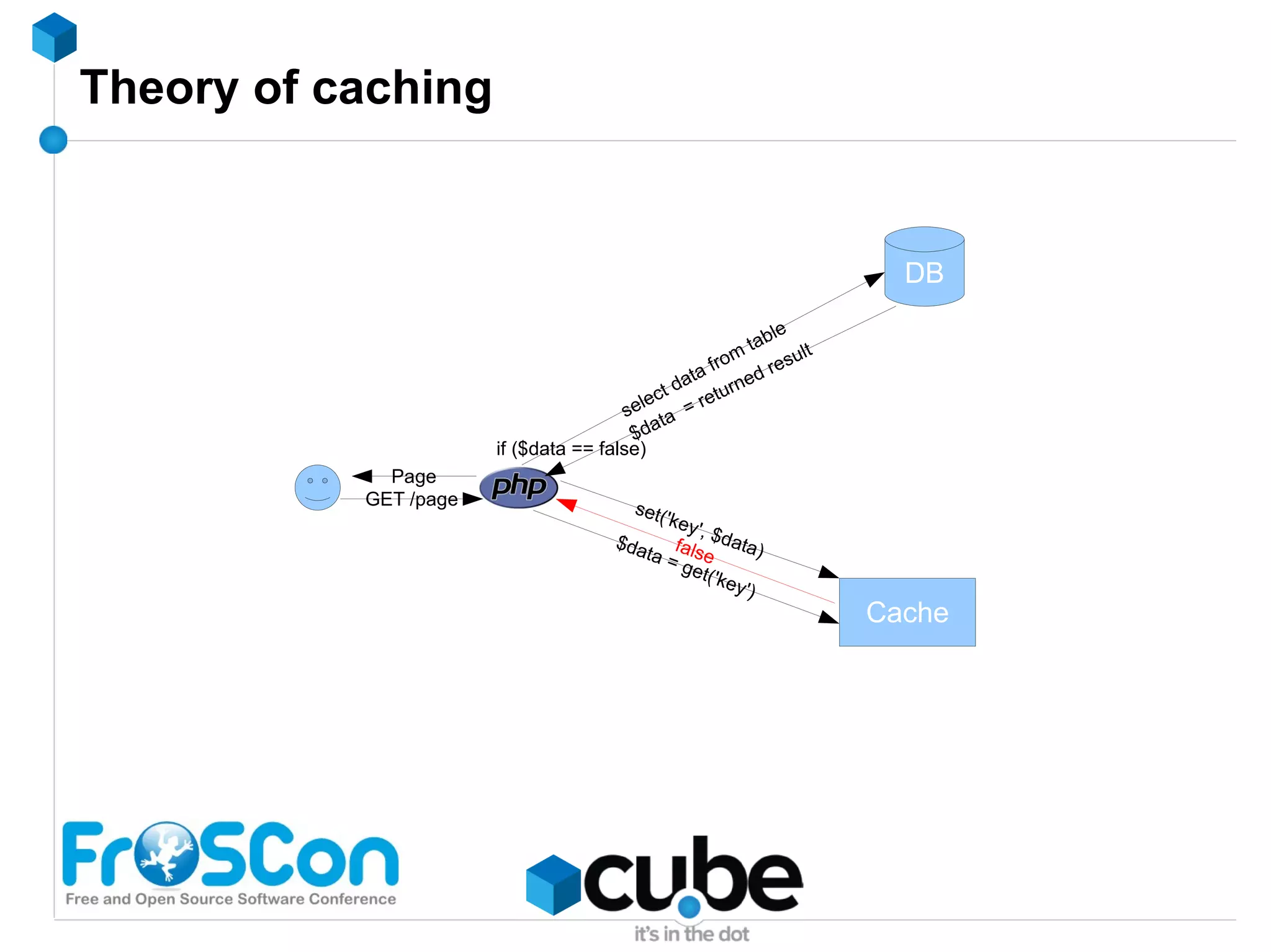 5 visitors/day -> 5 million visitors/day 