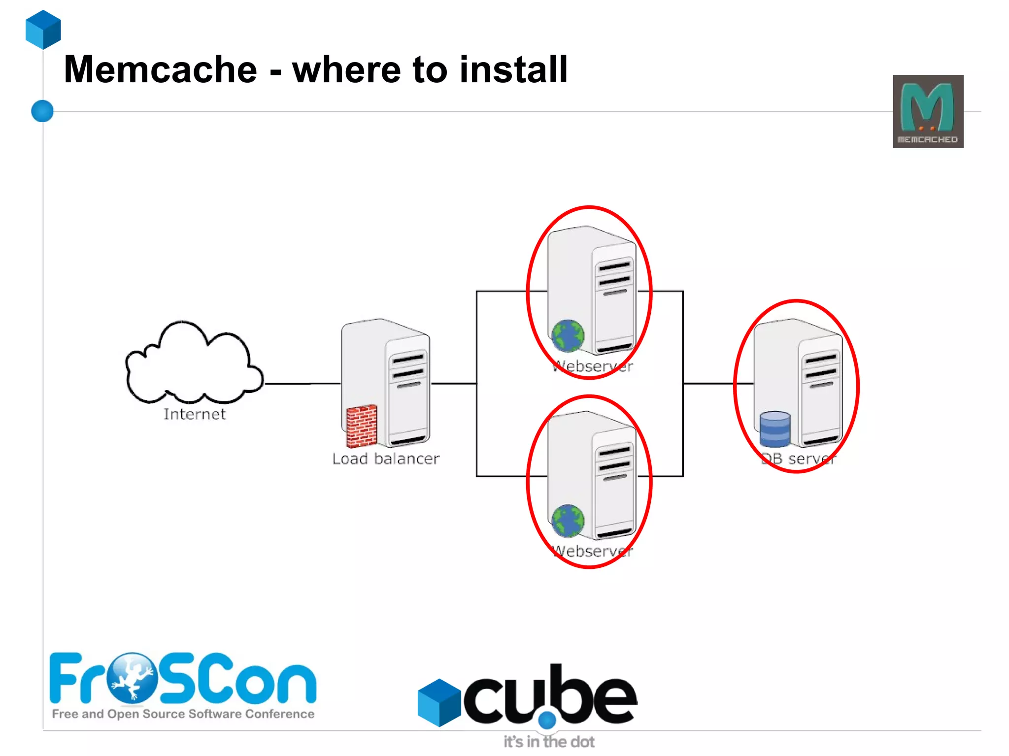 Theory of caching if ($data == false) DB 