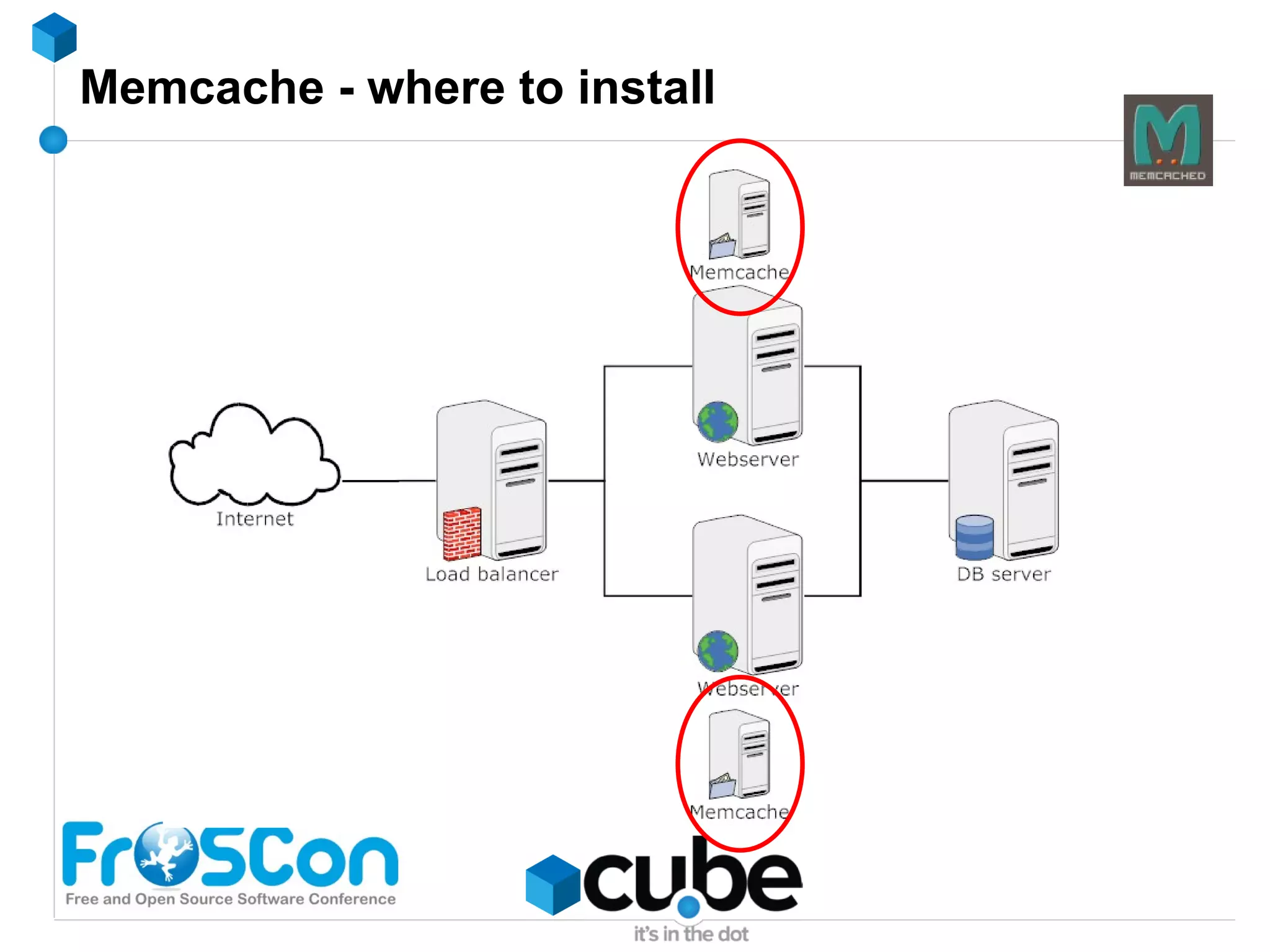 Caching techniques #1 : Store entire pages Company Websites 