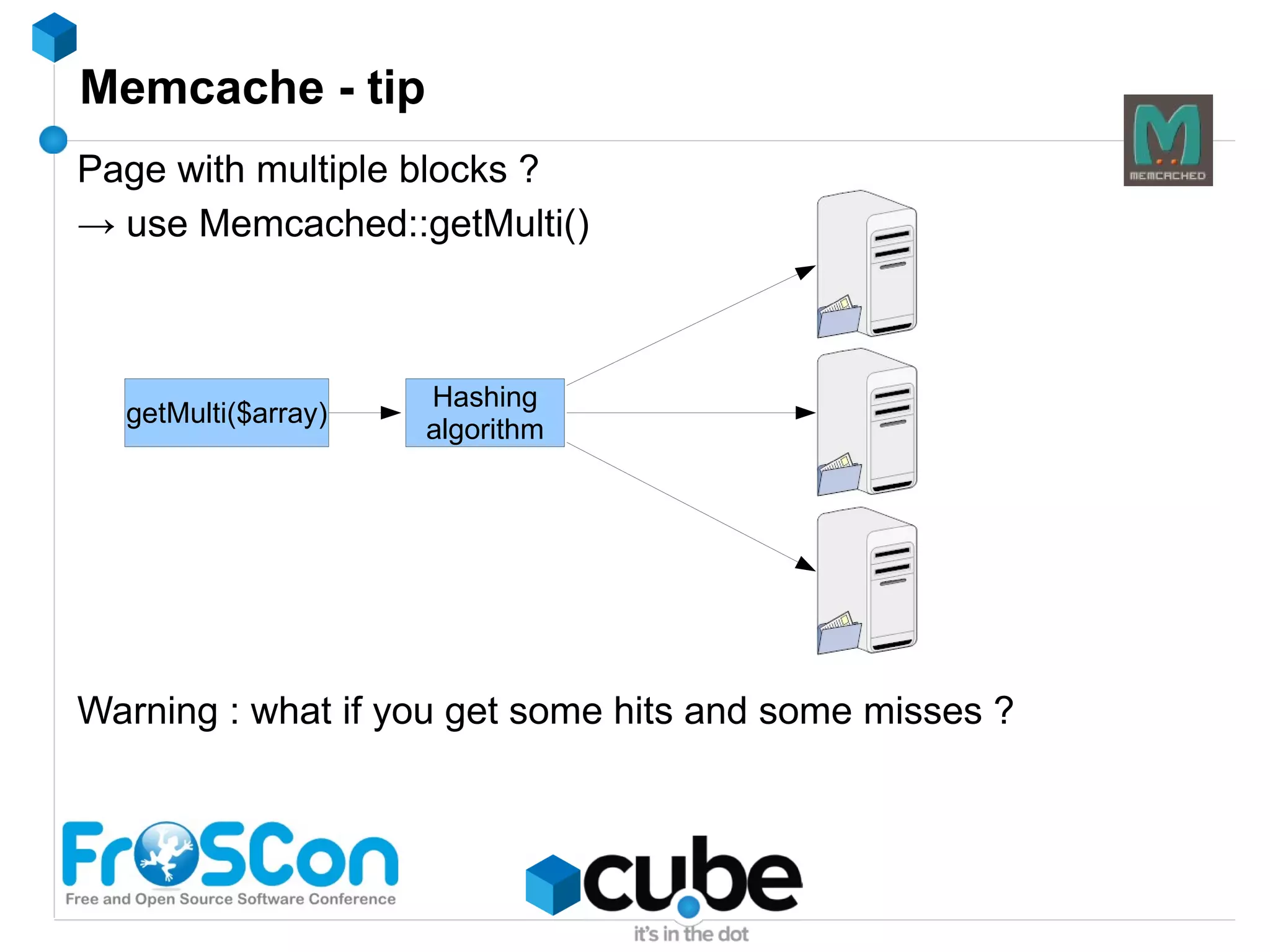 Resets on every insert/update/delete 